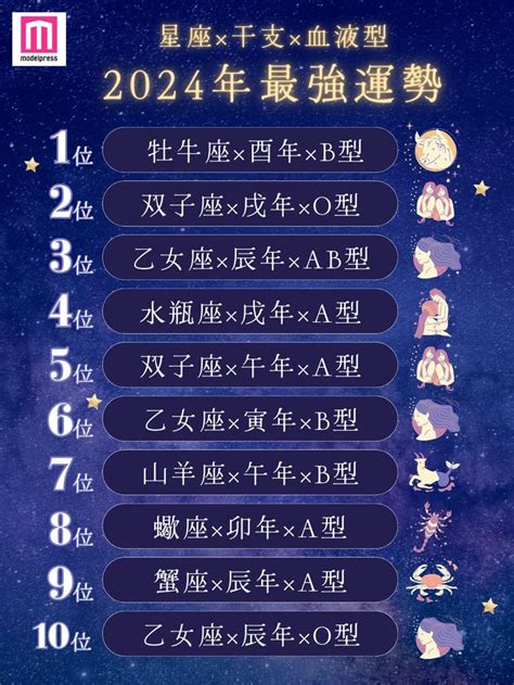 運勢2024|V星座 / 唐綺陽 2024下半年12星座運勢全解析